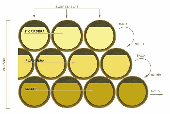 Osborne Palo Cortado Solera Pap 500ml