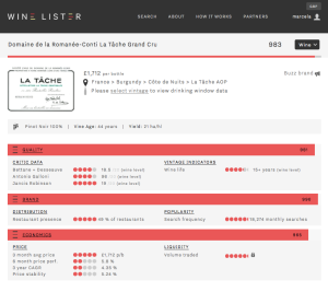 Glen Ellen Pinot Grigio CV 1.5